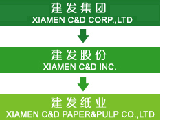 投资关係 投资关係