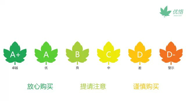 优格网 评级 优格网 评级