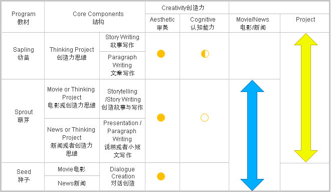 迪诺6-12岁教学服务 迪诺6-12岁教学服务