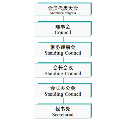 全联新能源商会 全联新能源商会