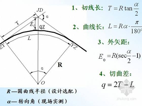圆曲线测设 圆曲线测设