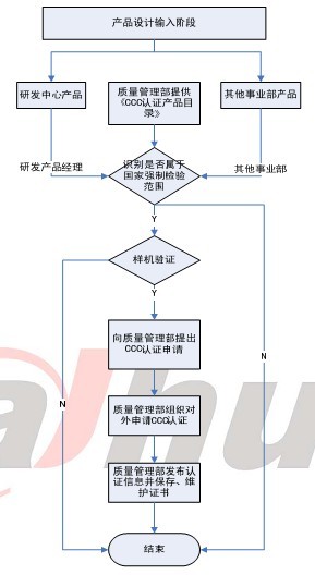 CCC认证申请流程 CCC认证申请流程