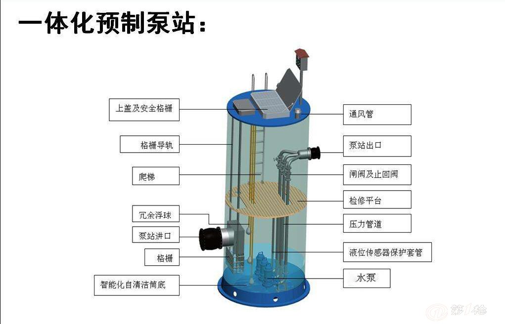 排水提升泵站