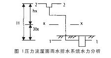 压力流屋面排水系统 压力流屋面排水系统