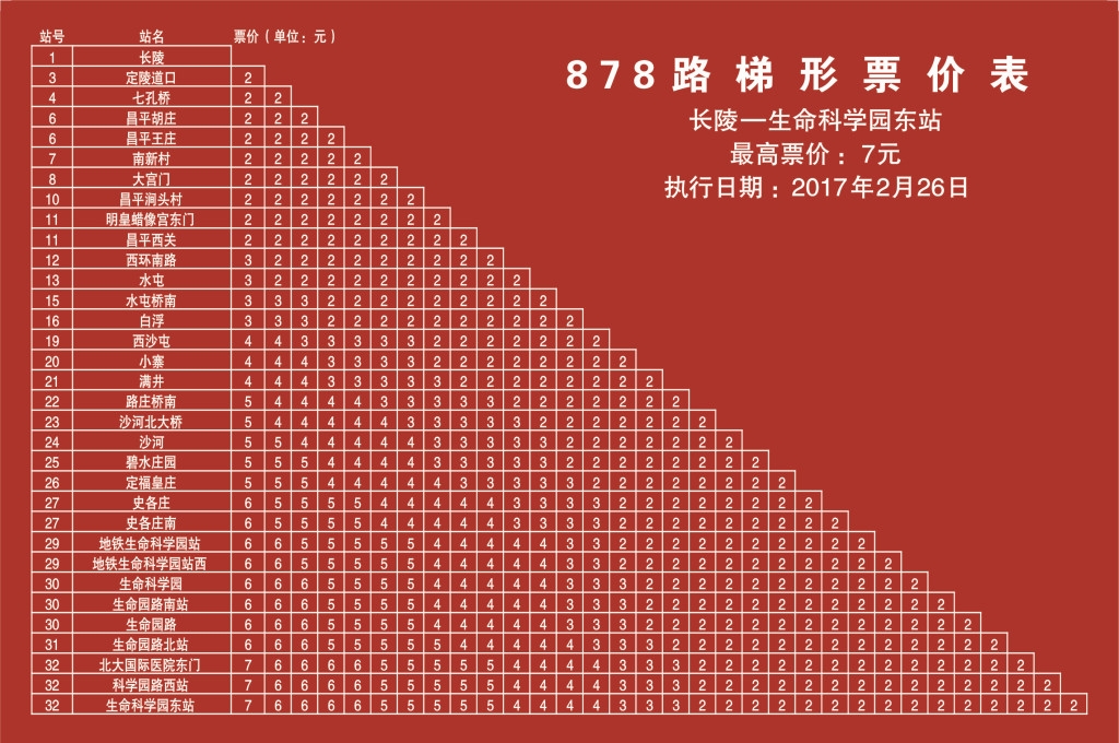 878运营图 878运营图