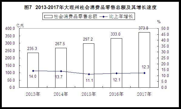 国内贸易 国内贸易