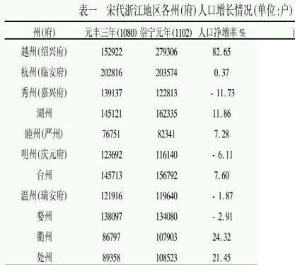 两浙 两浙