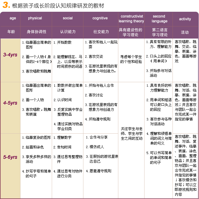 迪诺3-6岁图3 迪诺3-6岁图3