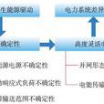 高比例可再生能源电力系统结构演化