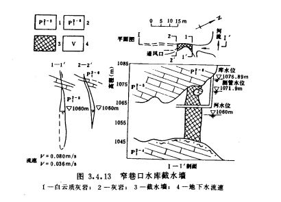 截水墙 截水墙