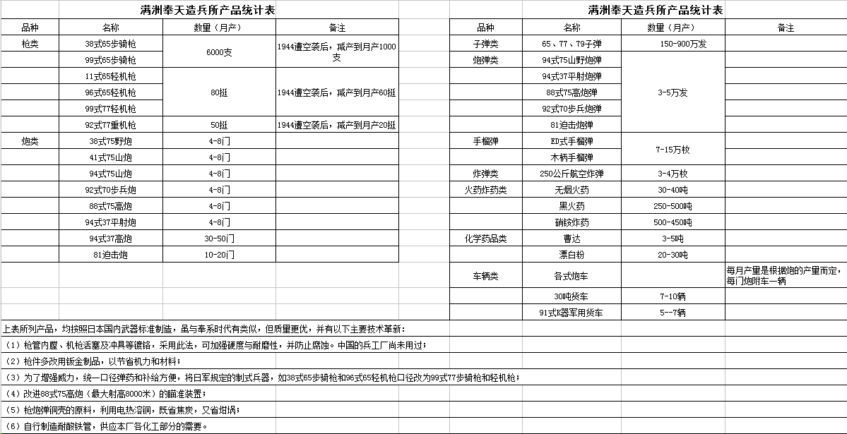瀋阳兵工厂 瀋阳兵工厂