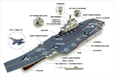 百年航母