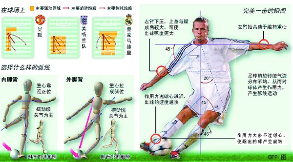 贝氏弧线 贝氏弧线