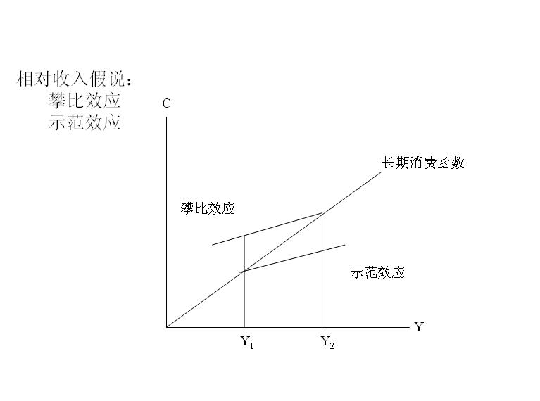 攀比、示範效应 攀比、示範效应