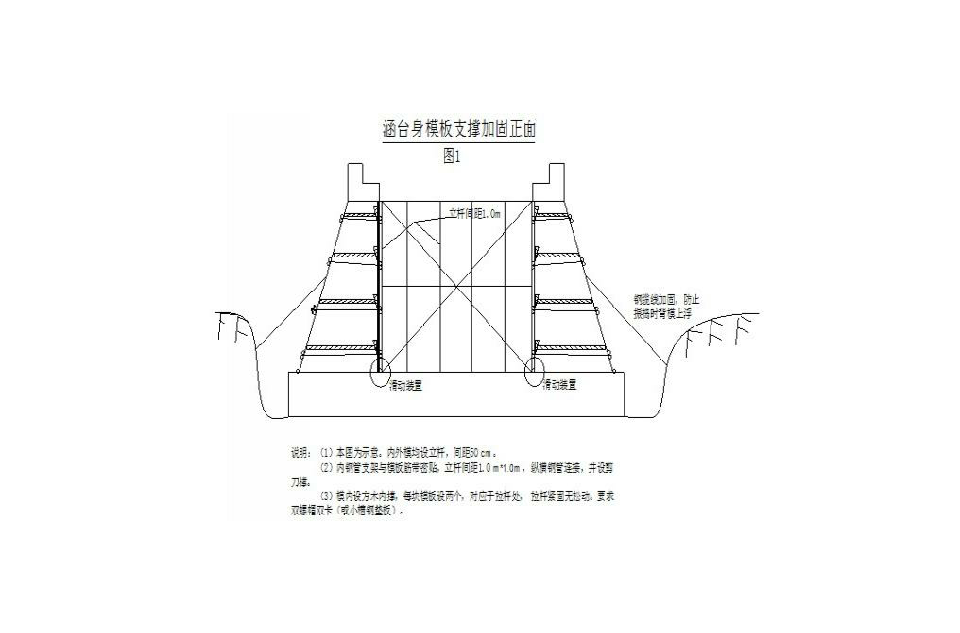 截水墙
