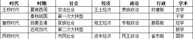 周礼(儒家经典) 周礼(儒家经典)