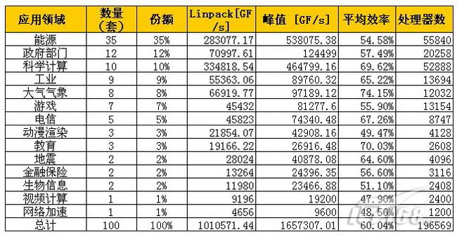 能源科学 能源科学