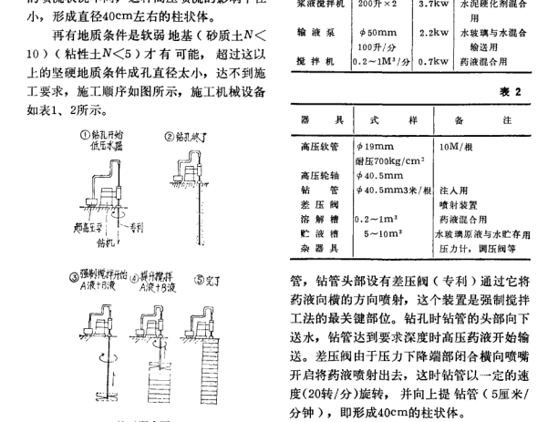 药液灌浆