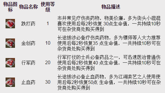 药品 药品
