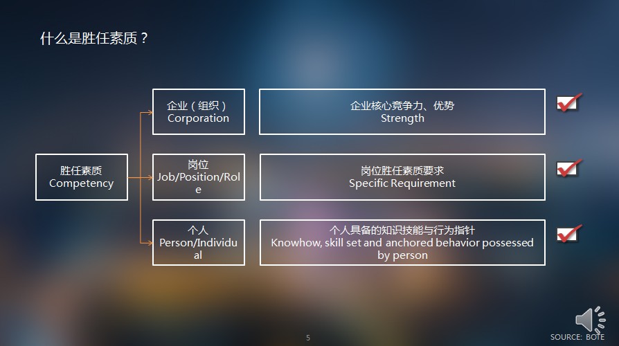 胜任素质