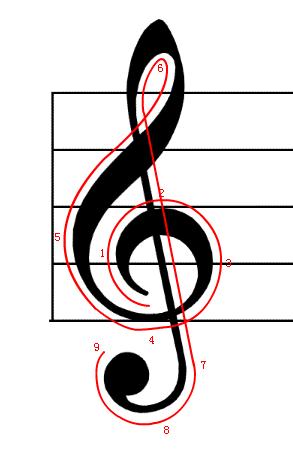 高音谱表 高音谱表