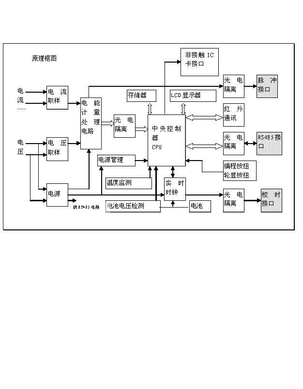 复费率电錶 复费率电錶