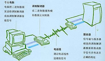 工作原理 工作原理