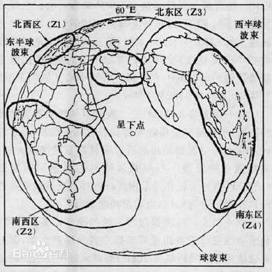 频率再用