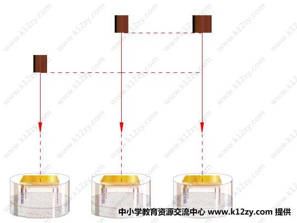 重力势能实验