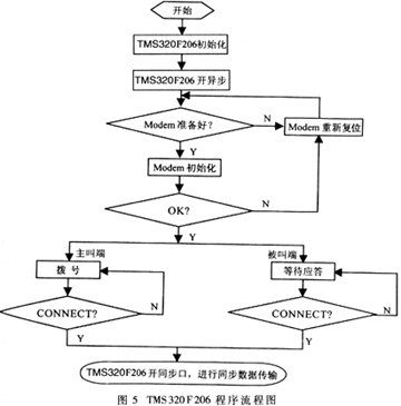 数据机(无线猫) 数据机(无线猫)