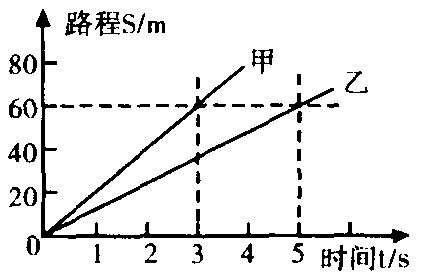 匀速直线运动