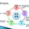SERVQUAL模型