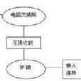 电路交换方式