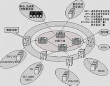 无线资源管理