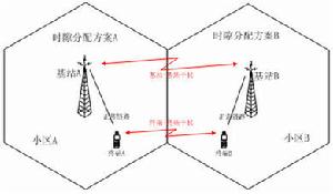 信道分配示意图