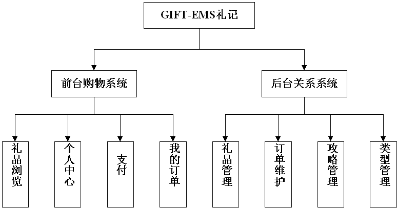 Java EE轻量级框架套用与开发——S2SH