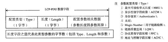 网路控制协定