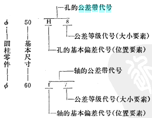 公差带代号