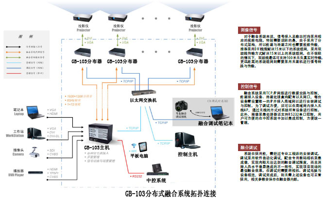 自适应光学系统的信号处理理论与I3波前感测器的研究