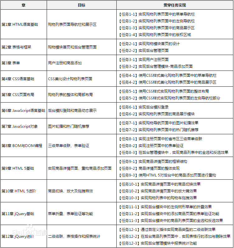 Web前端 Web前端