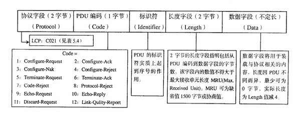 网路控制协定