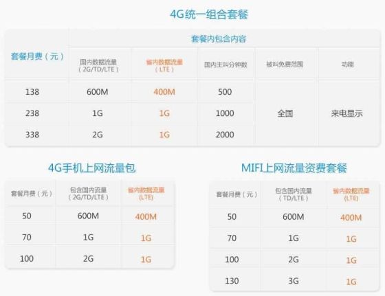 4G套餐