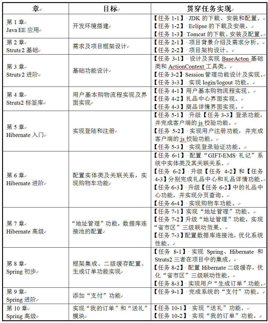 Java EE轻量级框架套用与开发——S2SH Java EE轻量级框架套用与开发——S2SH