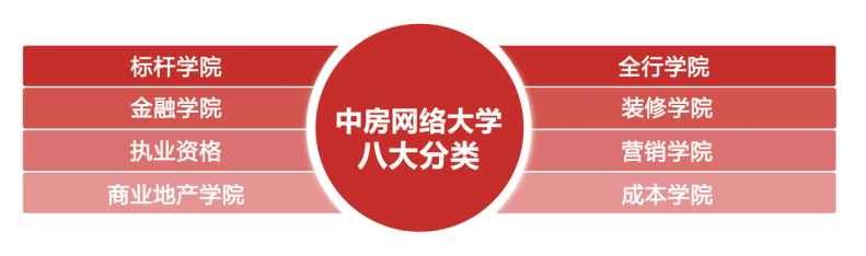 中房商学院 中房商学院