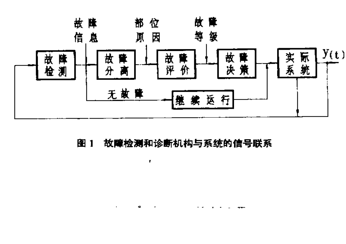 故障检测和诊断机构与系统的信号联繫 故障检测和诊断机构与系统的信号联繫