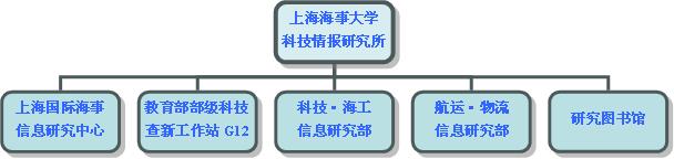 上海海事大学科技情报研究所 上海海事大学科技情报研究所