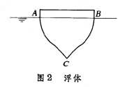 水静力学 水静力学
