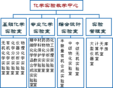 辽宁师範大学化学实验教学中心机构设定