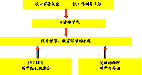 东南大学吴健雄学院