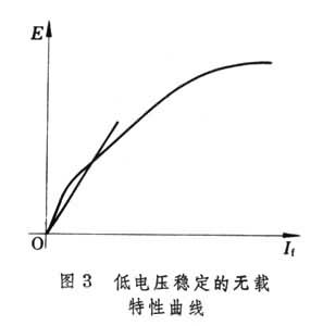 电机励磁方式